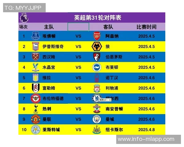 五大联赛争冠形势分析：英超领先优势明显意甲竞争激烈西甲德甲法甲差距各异